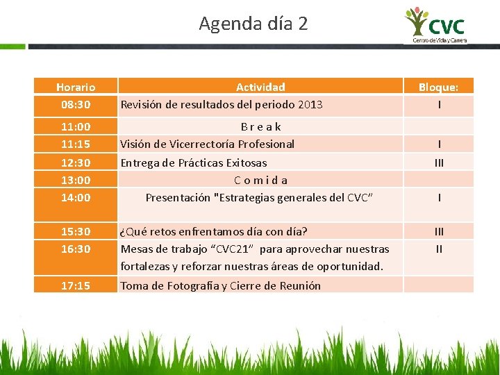 Agenda día 2 Horario 08: 30 Actividad Revisión de resultados del periodo 2013 11: