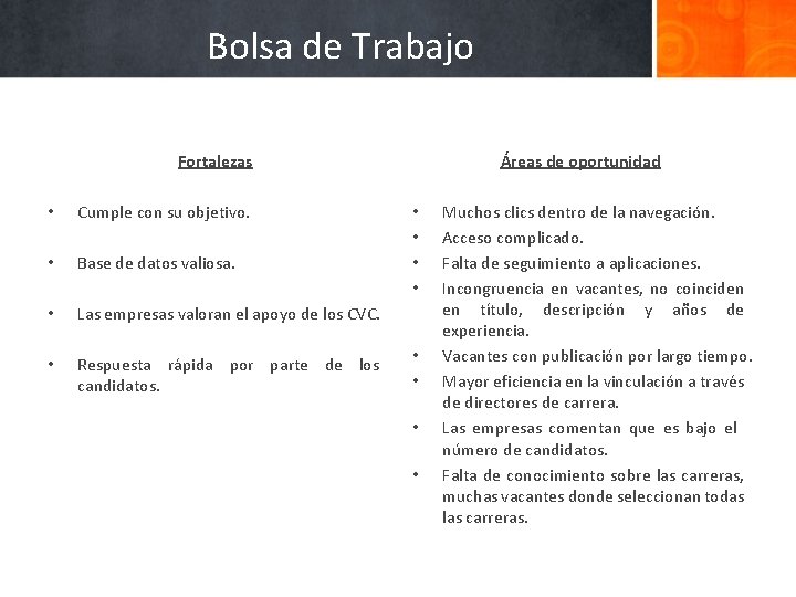 Bolsa de Trabajo Fortalezas • Cumple con su objetivo. • Base de datos valiosa.