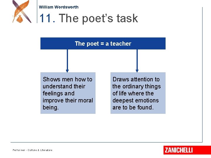 William Wordsworth 11. The poet’s task The poet = a teacher Shows men how