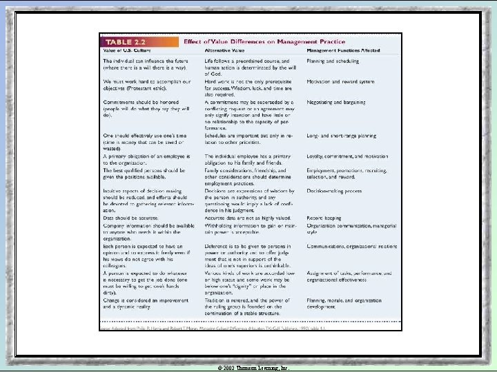 © 2002 Thomson Learning, Inc. 
