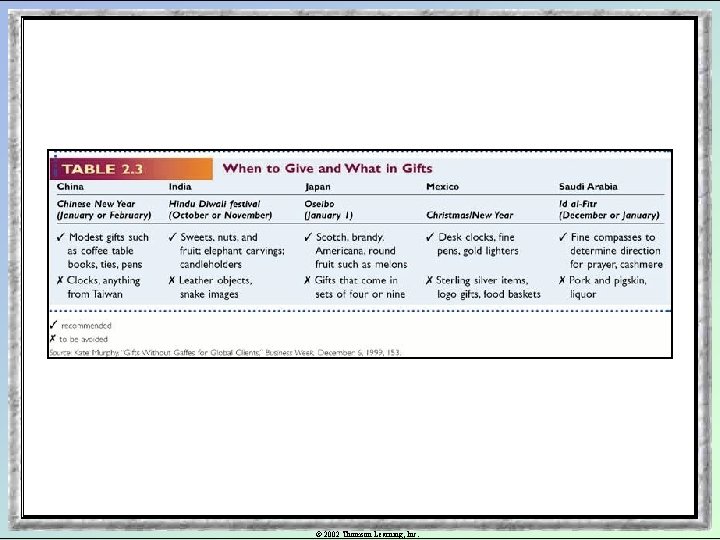 © 2002 Thomson Learning, Inc. 