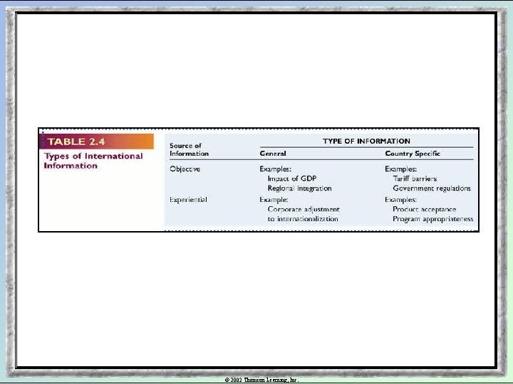 © 2002 Thomson Learning, Inc. 