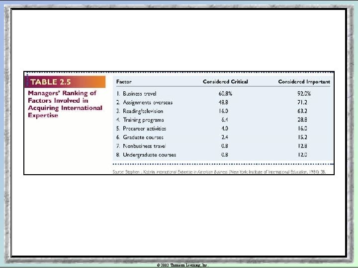 © 2002 Thomson Learning, Inc. 