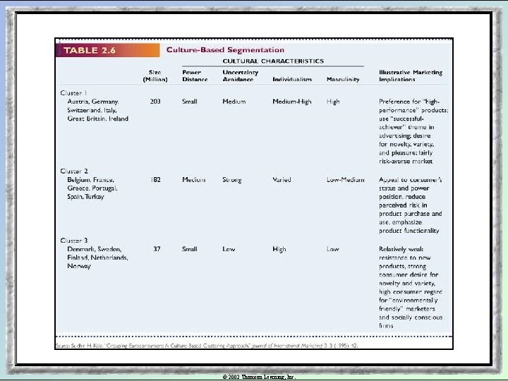 © 2002 Thomson Learning, Inc. 