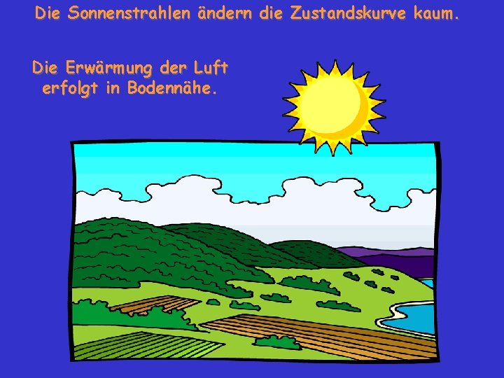 Die Sonnenstrahlen ändern die Zustandskurve kaum. Die Erwärmung der Luft erfolgt in Bodennähe. 