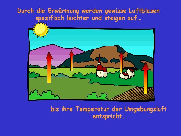 Durch die Erwärmung werden gewisse Luftblasen spezifisch leichter und steigen auf… bis ihre Temperatur