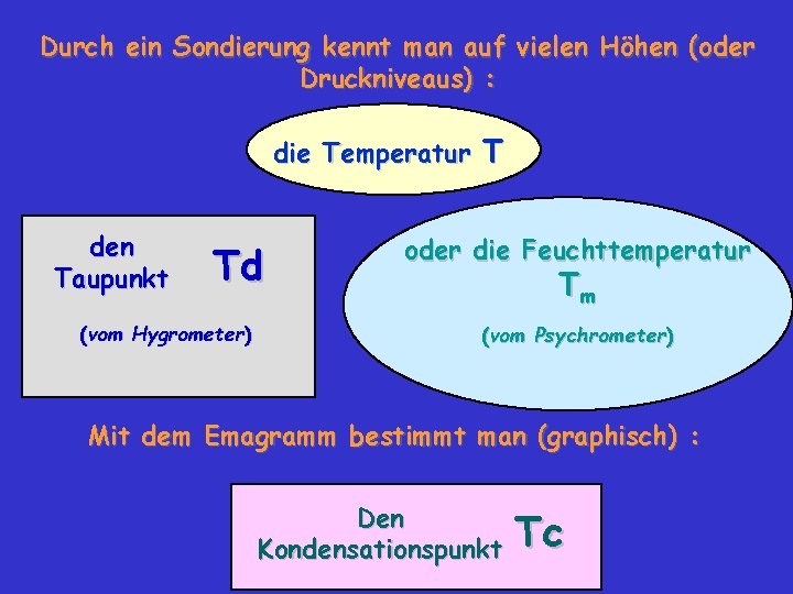 Durch ein Sondierung kennt man auf vielen Höhen (oder Druckniveaus) : die Temperatur T