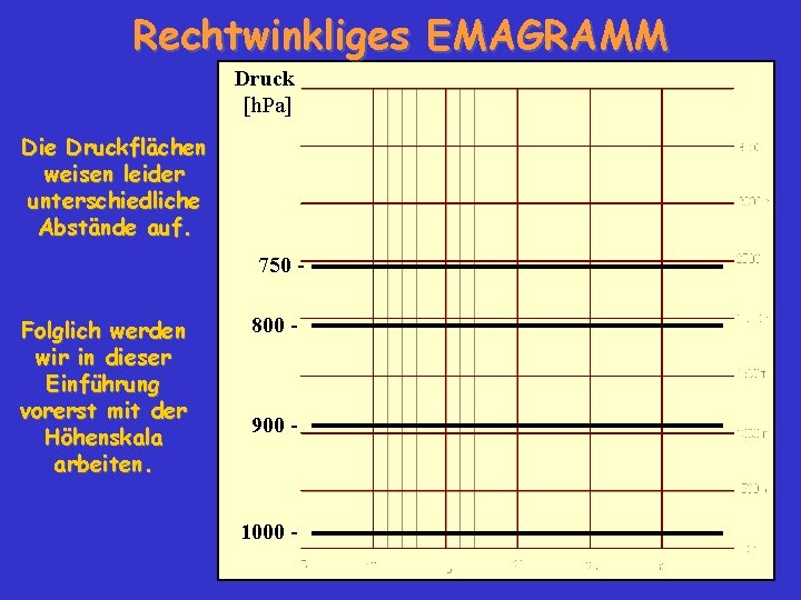 Rechtwinkliges EMAGRAMM Druck [h. Pa] Die Druckflächen weisen leider unterschiedliche Abstände auf. 750 Folglich