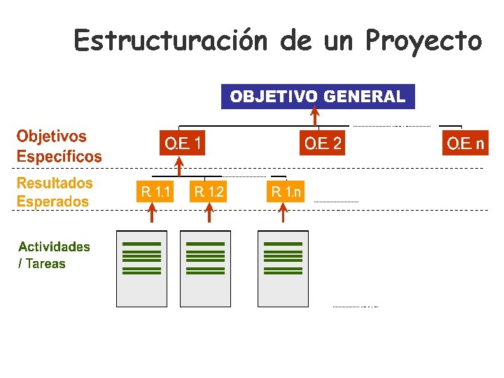 Estructuración de un Proyecto 