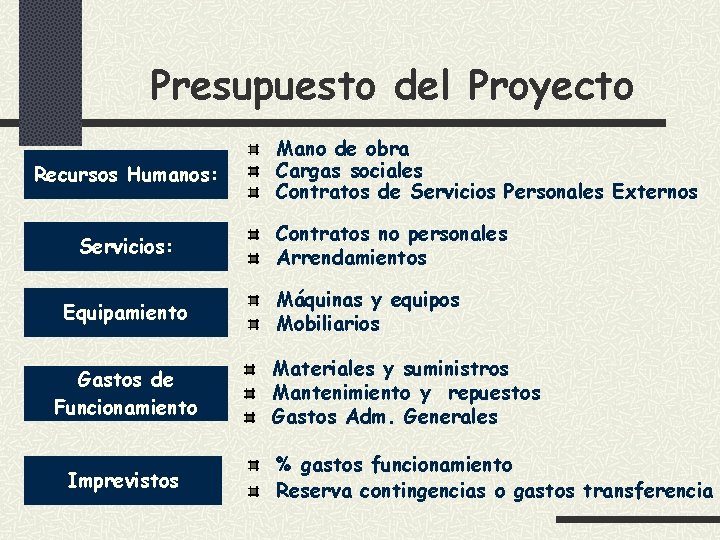 Presupuesto del Proyecto Recursos Humanos: Servicios: Equipamiento Gastos de Funcionamiento Imprevistos Mano de obra