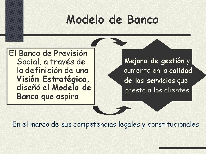 Modelo de Banco El Banco de Previsión Social, a través de la definición de