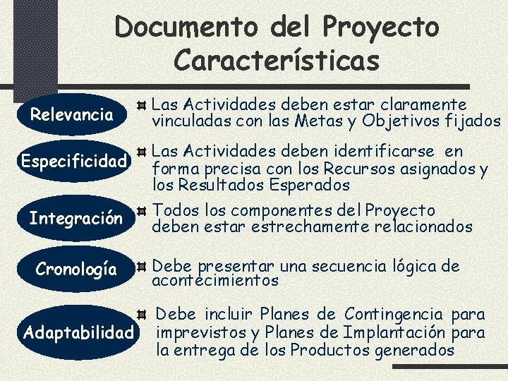 Documento del Proyecto Características Relevancia Especificidad Integración Cronología Adaptabilidad Las Actividades deben estar claramente