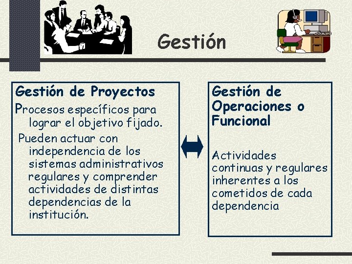 Gestión de Proyectos Procesos específicos para lograr el objetivo fijado. Pueden actuar con independencia