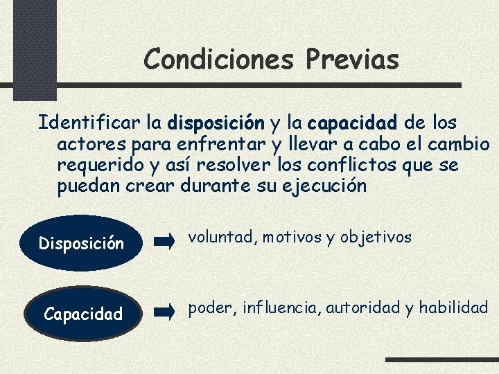 Condiciones Previas Identificar la disposición y la capacidad de los actores para enfrentar y