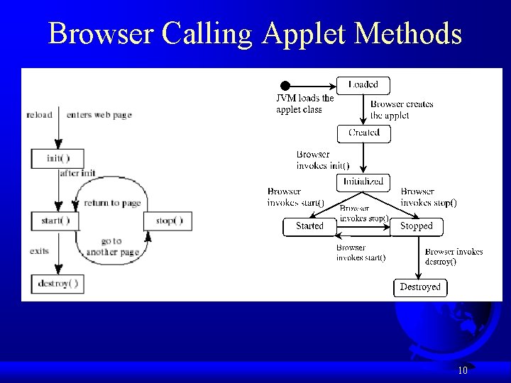 Browser Calling Applet Methods 10 