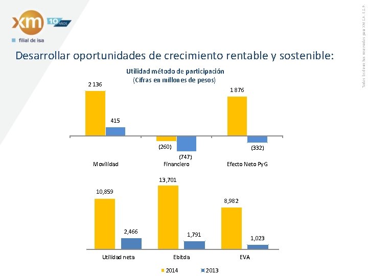 Utilidad método de participación (Cifras en millones de pesos) 2 136 1 876 415