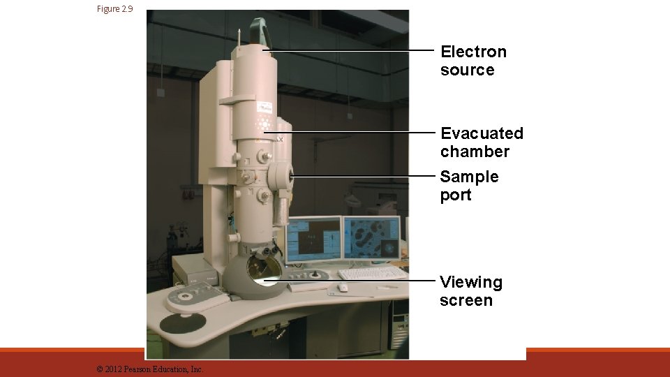 Figure 2. 9 Electron source Evacuated chamber Sample port Viewing screen © 2012 Pearson