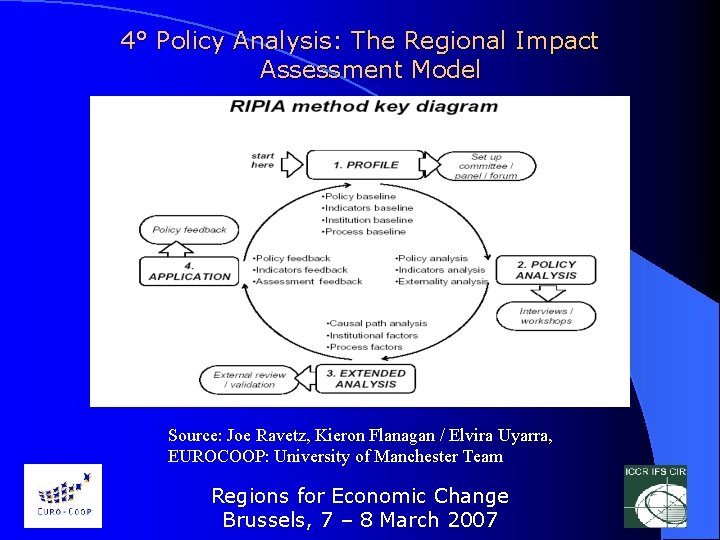 4° Policy Analysis: The Regional Impact Assessment Model Source: Joe Ravetz, Kieron Flanagan /