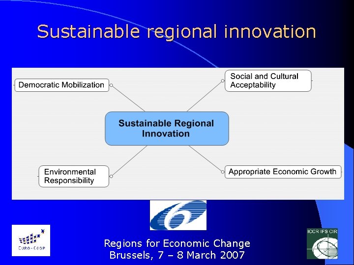 Sustainable regional innovation Regions for Economic Change Brussels, 7 – 8 March 2007 