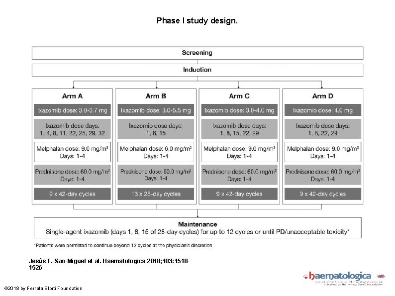 Phase I study design. Jesús F. San-Miguel et al. Haematologica 2018; 103: 15181526 ©