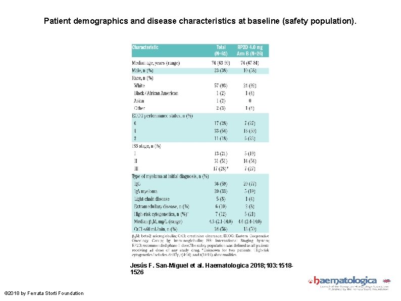 Patient demographics and disease characteristics at baseline (safety population). Jesús F. San-Miguel et al.