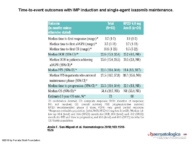 Time-to-event outcomes with IMP induction and single-agent ixazomib maintenance. Jesús F. San-Miguel et al.