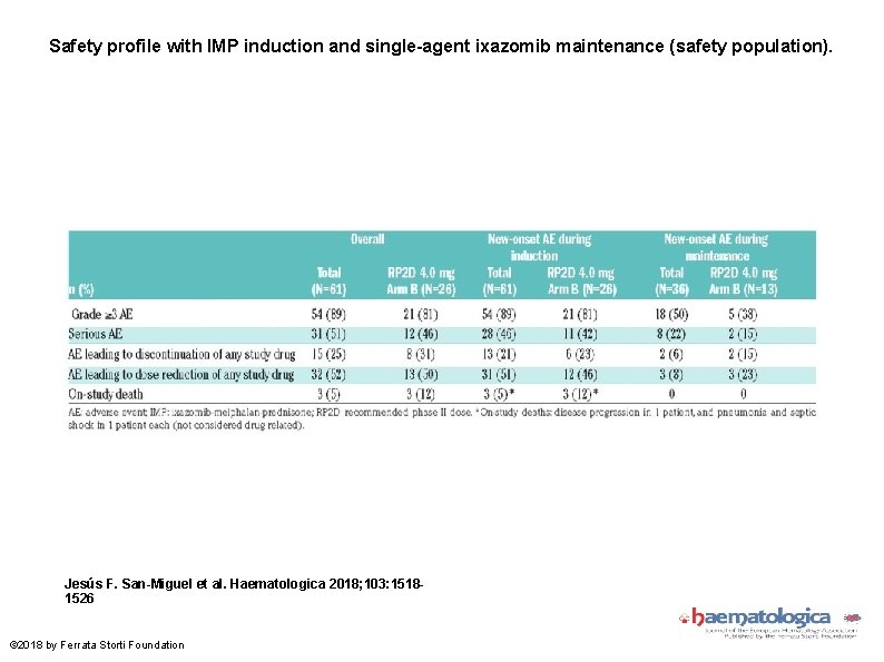 Safety profile with IMP induction and single-agent ixazomib maintenance (safety population). Jesús F. San-Miguel