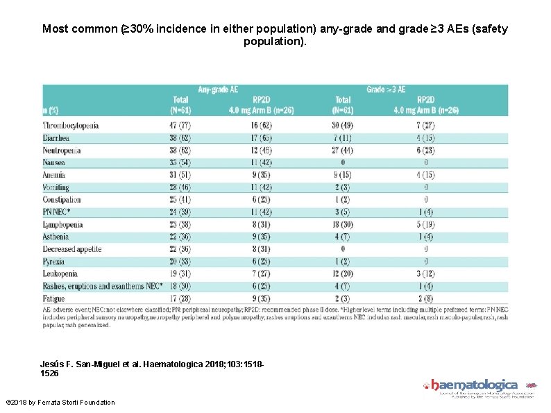 Most common (≥ 30% incidence in either population) any-grade and grade ≥ 3 AEs
