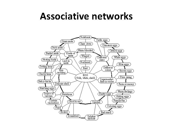 Associative networks 