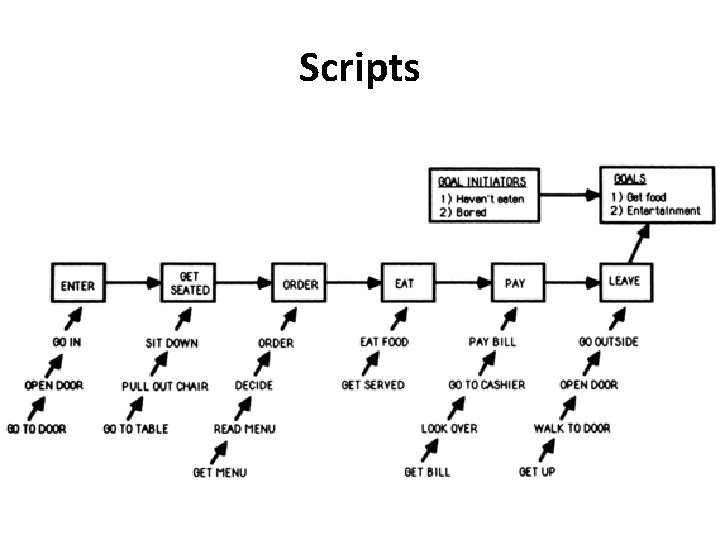 Scripts 