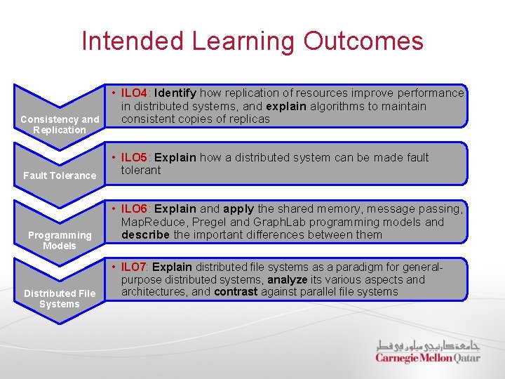Intended Learning Outcomes Consistency and Replication Fault Tolerance Programming Models Distributed File Systems •