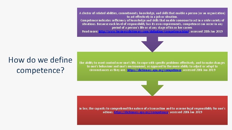 A cluster of related abilities, commitments, knowledge, and skills that enable a person (or