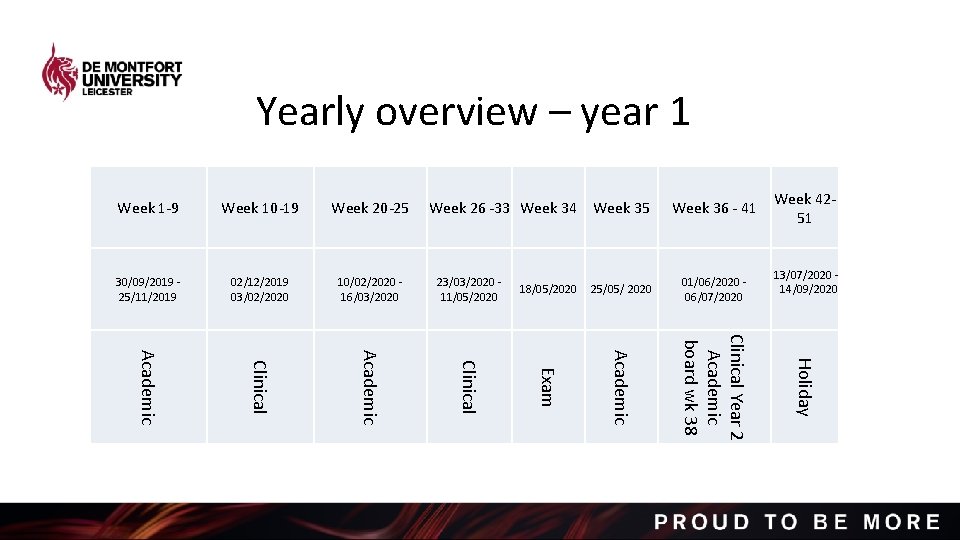 Yearly overview – year 1 Week 10 -19 Week 20 -25 30/09/2019 25/11/2019 02/12/2019