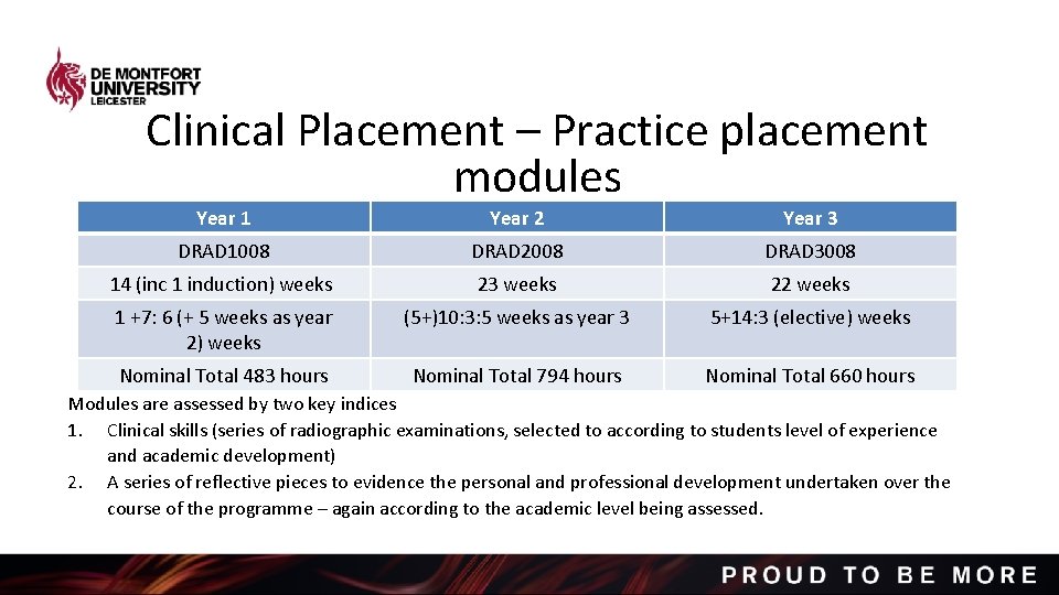 Clinical Placement – Practice placement modules Year 1 Year 2 Year 3 DRAD 1008