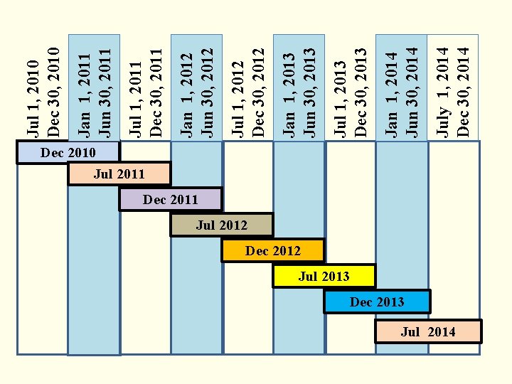 Dec 2010 Jul 2011 Dec 2011 Jul 2012 Dec 2012 Jul 2013 Dec 2013