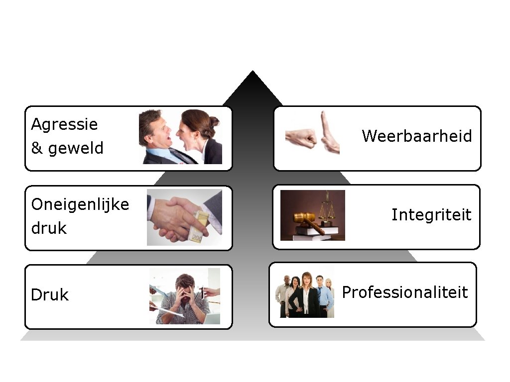 Agressie & geweld Oneigenlijke druk Druk Weerbaarheid Integriteit 2 Professionaliteit 