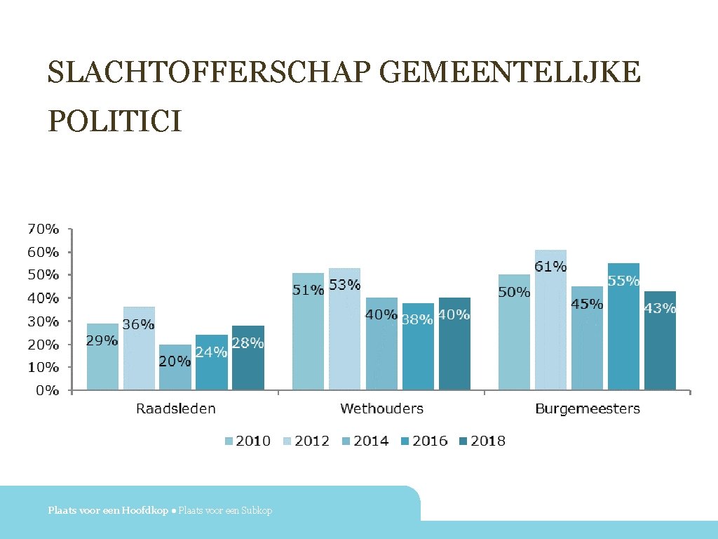 SLACHTOFFERSCHAP GEMEENTELIJKE POLITICI Plaats voor een Hoofdkop ● Plaats voor een Subkop 