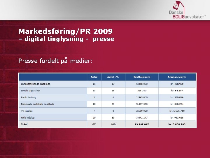 Markedsføring/PR 2009 – digital tinglysning - presse Presse fordelt på medier: 