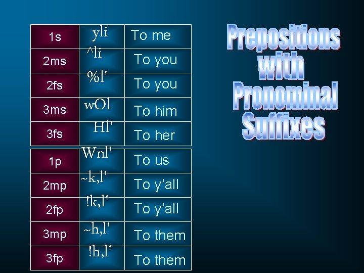 1 s 2 ms 2 fs 3 ms 3 fs 1 p 2 mp
