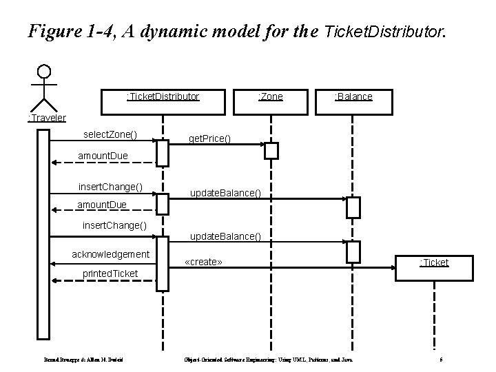 Figure 1 -4, A dynamic model for the Ticket. Distributor. : Ticket. Distributor : Figure 1 -4, A dynamic model for the Ticket. Distributor. : Ticket. Distributor :