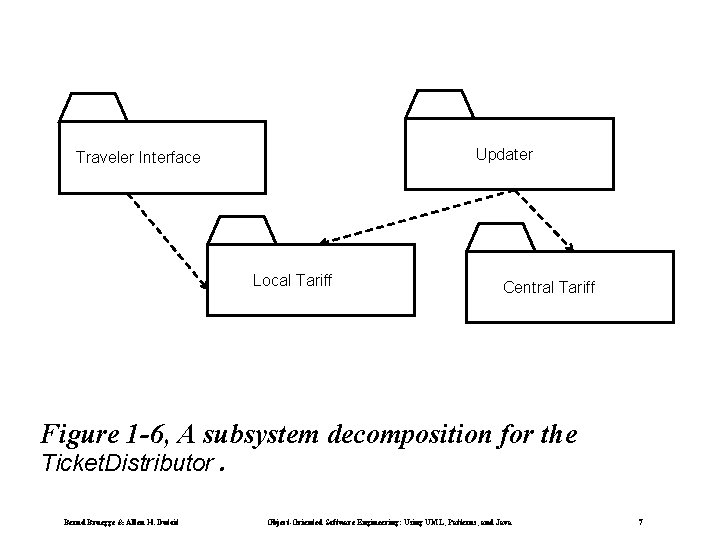 Updater Traveler Interface Local Tariff Central Tariff Figure 1 -6, A subsystem decomposition for Updater Traveler Interface Local Tariff Central Tariff Figure 1 -6, A subsystem decomposition for