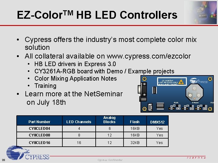 EZ-Color. TM HB LED Controllers • Cypress offers the industry’s most complete color mix