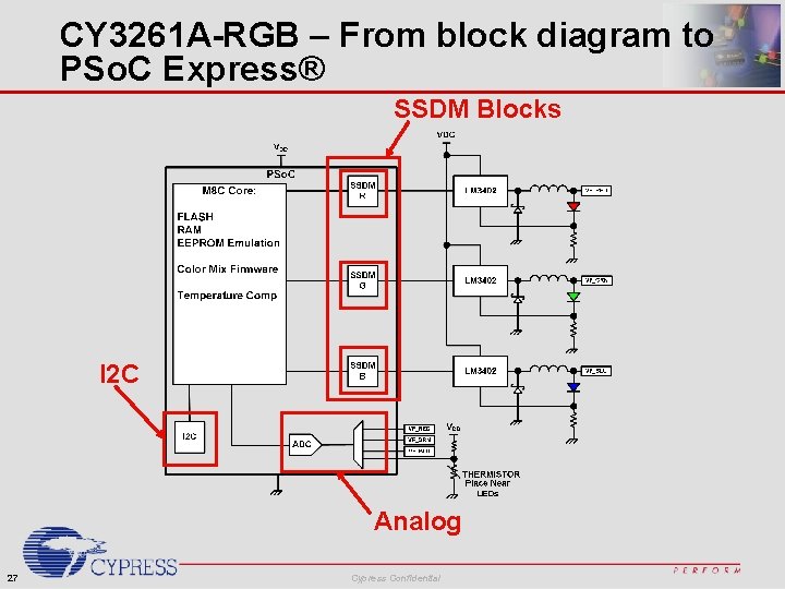 CY 3261 A-RGB – From block diagram to PSo. C Express® SSDM Blocks I