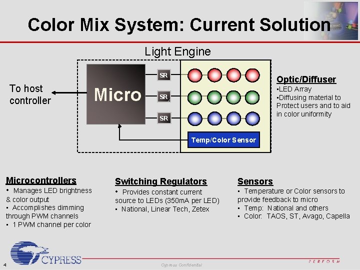 Color Mix System: Current Solution Light Engine SR To host controller Micro Optic/Diffuser •