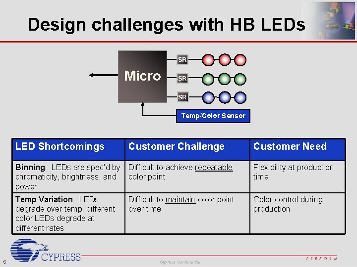 Design challenges with HB LEDs SR Micro SR SR Temp/Color Sensor 5 LED Shortcomings