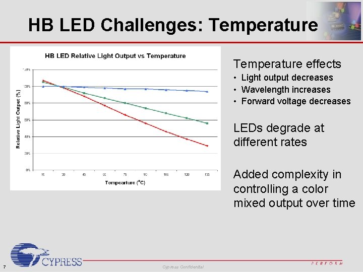 HB LED Challenges: Temperature effects • Light output decreases • Wavelength increases • Forward