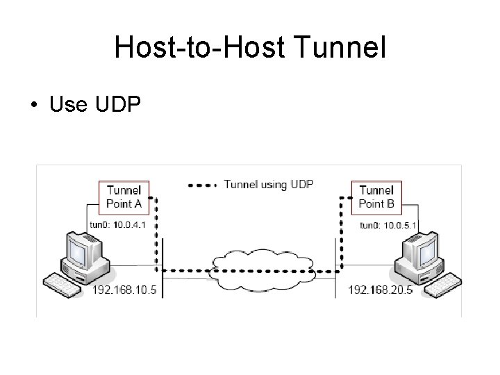 Host-to-Host Tunnel • Use UDP 