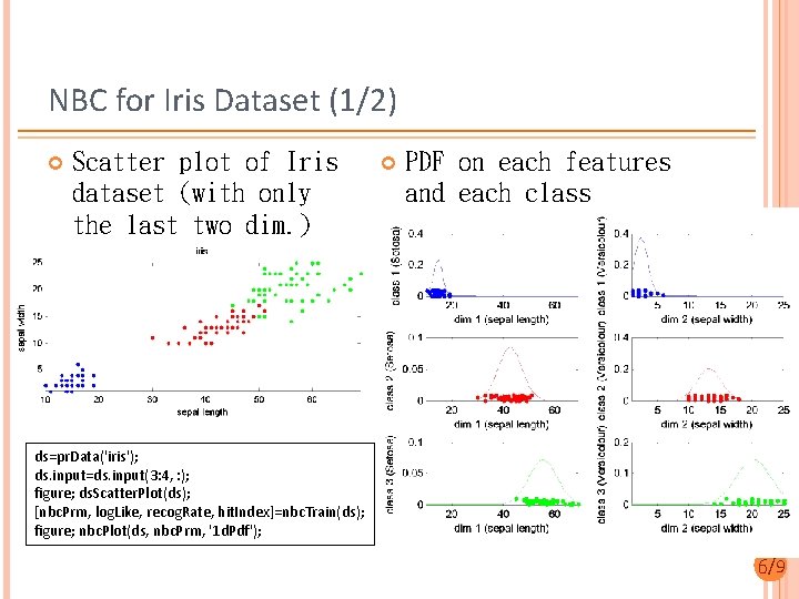 NBC for Iris Dataset (1/2) Scatter plot of Iris dataset (with only the last