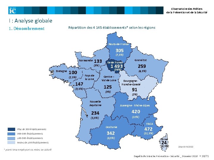 Observatoire des Métiers de la Prévention et de la Sécurité I : Analyse globale