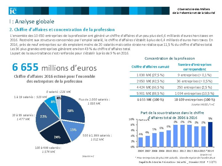 Observatoire des Métiers de la Prévention et de la Sécurité I : Analyse globale